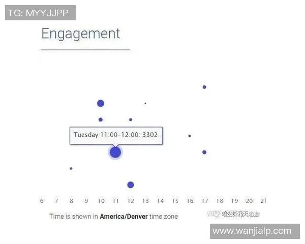 深入探讨Instagram平台的技术表现与数据分析方法 深入探讨Instagram平台的技术表现与数据分析方法